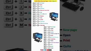 MS office shortcut keys short videos by deepak lohar