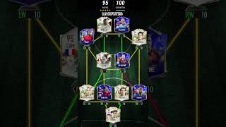 My Best Team In MADFUT22 VS MADFUT23 (Tell Me Which Was Good And Why And Rate It 0-10)