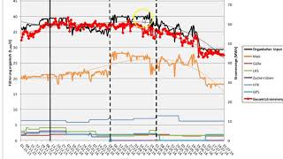 BIOSONATOR case study of the biogas plant at Ense