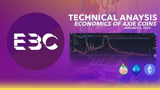 Economics of Axie Coins | Axie Infinity | Technical Analysis | January 6, 2022