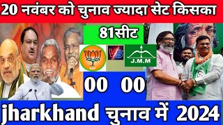 Jharkhand 81ka chunav/Jharkhandnews l Jharkhand ka exit Pol 2024laaj tak news