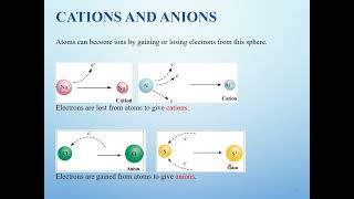 Chapter 5   Early Atomic Theory and Structure