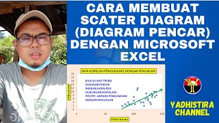 CARA MEMBUAT DIAGRAM PENCAR (SCATTER DIAGRAM) DENGAN MICROSOFT EXCEL