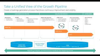 Getting to Goals that Matter: Modeling Your Bookings Pipeline