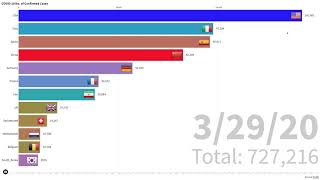 COVID-19 confirmed cases as of 2020-06-02