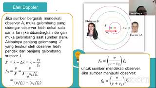 Teacher Exchange || Fisika - Gelombang Bunyi