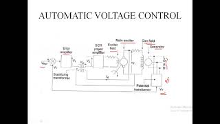 Automatic Generation control-Module 4 Part 6