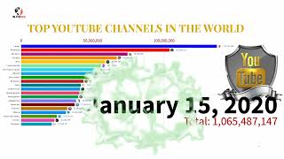 Top YouTube Channels in the World || Top YouTubers in the world || Youtube channel || Youtube