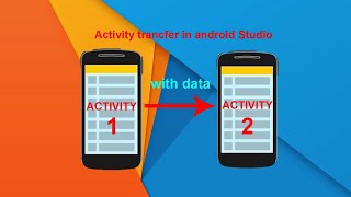 Data transfer one activity to other activity in Android Studio