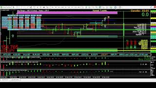 I precision trade using timing and momentum