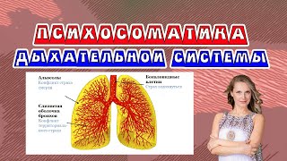 Психосоматика дыхательной системы легкие, горло, гайморит