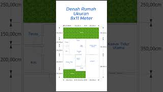 Taman Belakang Luas Jadi Tambah Sejuk #rumahminimalis #denahrumah #rumah #desianrumah