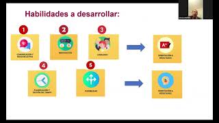 Formacion De Habitos y Autocontrol Desde Las Neurociencias