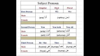 Arabic| Subject|Pronouns| ضمائر الفاعل|