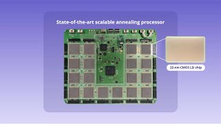 A Scalable Annealing Processor for Enhanced Problem Solving