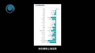 外資淨賣創紀錄，越指跌宕起伏壹周。2024年05月20號至24號越南股市周評