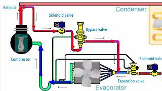 Descongelamiento con derivacion de gas caliente (De frost by pass hot gas) en refrigeración y Partes