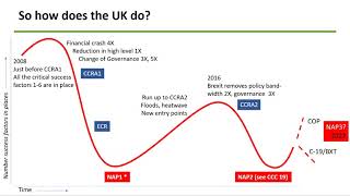 Evaluation and Governance | Paul Watkiss