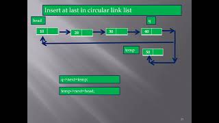 Circular Link List Insertion at Last Part 4 in C Lang