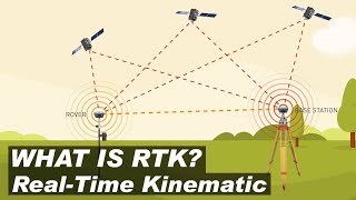 Latest Survey instrument used by land surveyors RTK updated #nationalhighway #roadmaker