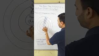 TOC(Theory of Computation)| Syllabus | Assistant Professor/Lecturer | GATE | UGC |NET