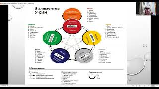 Здоровье глаз с драже APL