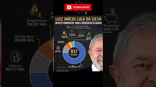 Investimentos do Lula e Bolsonaro!