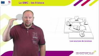 Les 9 Blocs du BMC