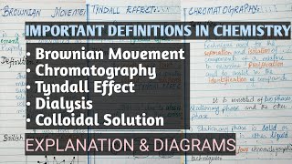 Important Definitions in Chemistry. Brownian Movement, Chromatography, Tyndall Effect, Dialysis.