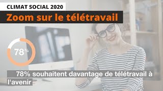 Télétravail, ce qu’en pensent les collaborateurs