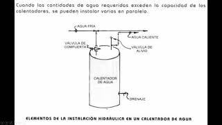 Distribución hidrosanitaria de agua caliente