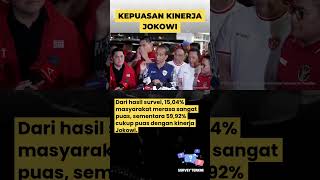 75% Warga Puas Kinerja Jokowi!