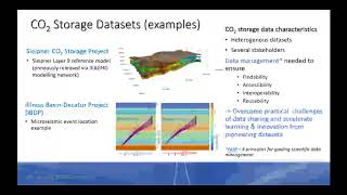 CO2 Data Share Consortium