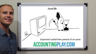 Asset Life Cycle Accounting - Accounting Play