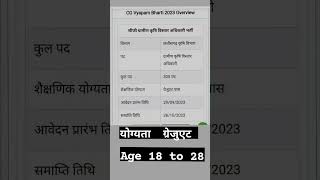 CG Vyapam Bharti 2023 Overview 🙋सीजी ग्रामीण कृषि विस्तार अधिकारी भर्ती #shortvideo #viralshorts 🤫