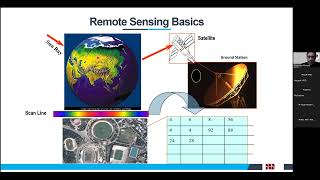 Use of GIS_ Remote Sensing As a Decision Support System By Mr. Khurram Ahmad Khan