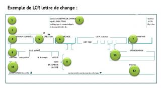 La lettre de change expliquée