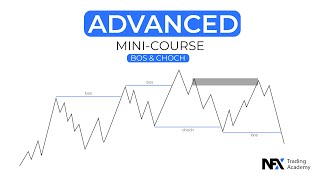 Change Of Character / BOS - Mini-Curs Avansat de Tranzactionare Forex [ Smart Money Concepts ]