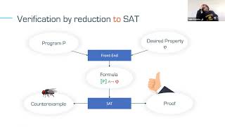 Constraint Solving for Program Analysis