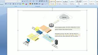 Firewall Configuration in Telugu