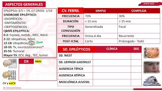 EPILEPSIA Y CONVULSIONES PARTE 2 - ENAM 2020