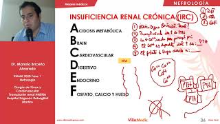 Insuficiencia renal crónica - Enfermedad renal cronica - ENAM,Internado medico