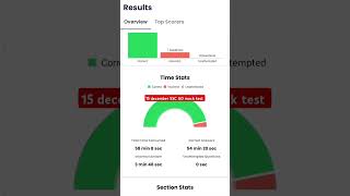 15 December 2024 SSC GD mock test score analysis with Ankit #motivation #ssc #rpf #rwa #ytshorts