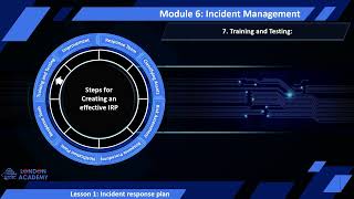 Incident Management Module 6 lesson 1