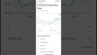 Valor del Euro en Colombia - A cómo está el Euro hoy ? Euro en Pesos Colombianos #shorts #euro