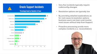 Oracle Support Automation Introduction