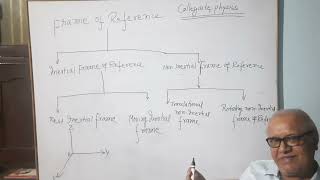 MJC 1 Physics (4 year deg course).                   Frame Of reference