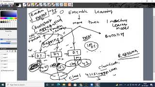 ML INTERNSHIP 30 OCT ENSEMBLE LEARNING , PROJECT #AILM #machineLearning  (Machine Leaning)