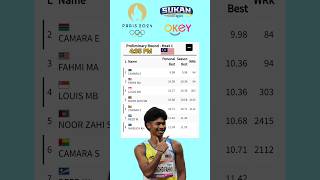 AZEEM FAHMI | 100M HEAT 1 | PRELIMINARY ROUND [OLYMPIC PARIS 2024]