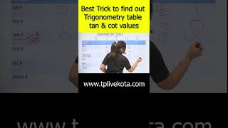 find value of tan theta and cot theta  #shortsvideo #maths #ioqmpreparation